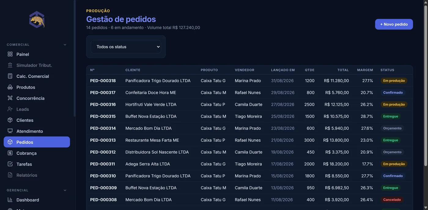 Tela de gestão de pedidos do Caixas Tatu: cada linha traz cliente, produto, vendedor, quantidade, total, margem e o status do pedido.