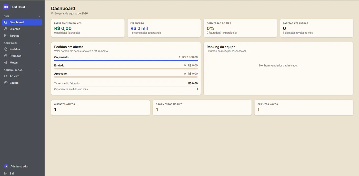 Dashboard do CRM Geral: faturamento do mês, pedidos em aberto por etapa do funil e ranking da equipe.